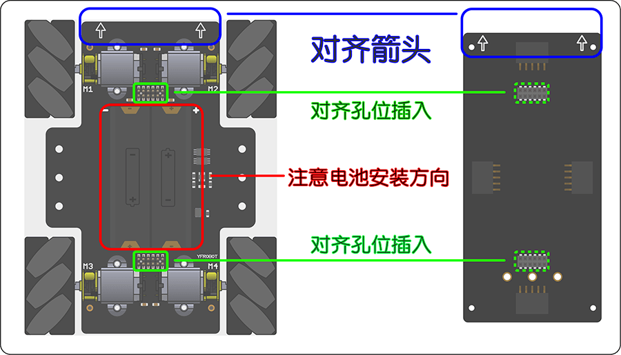 4wd_PCB安装